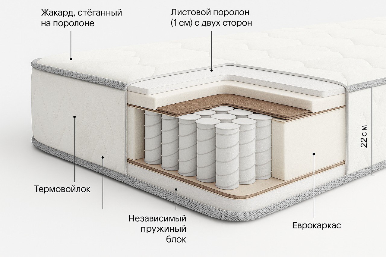 matras-lotus-1800x2000-00071885-evromebel