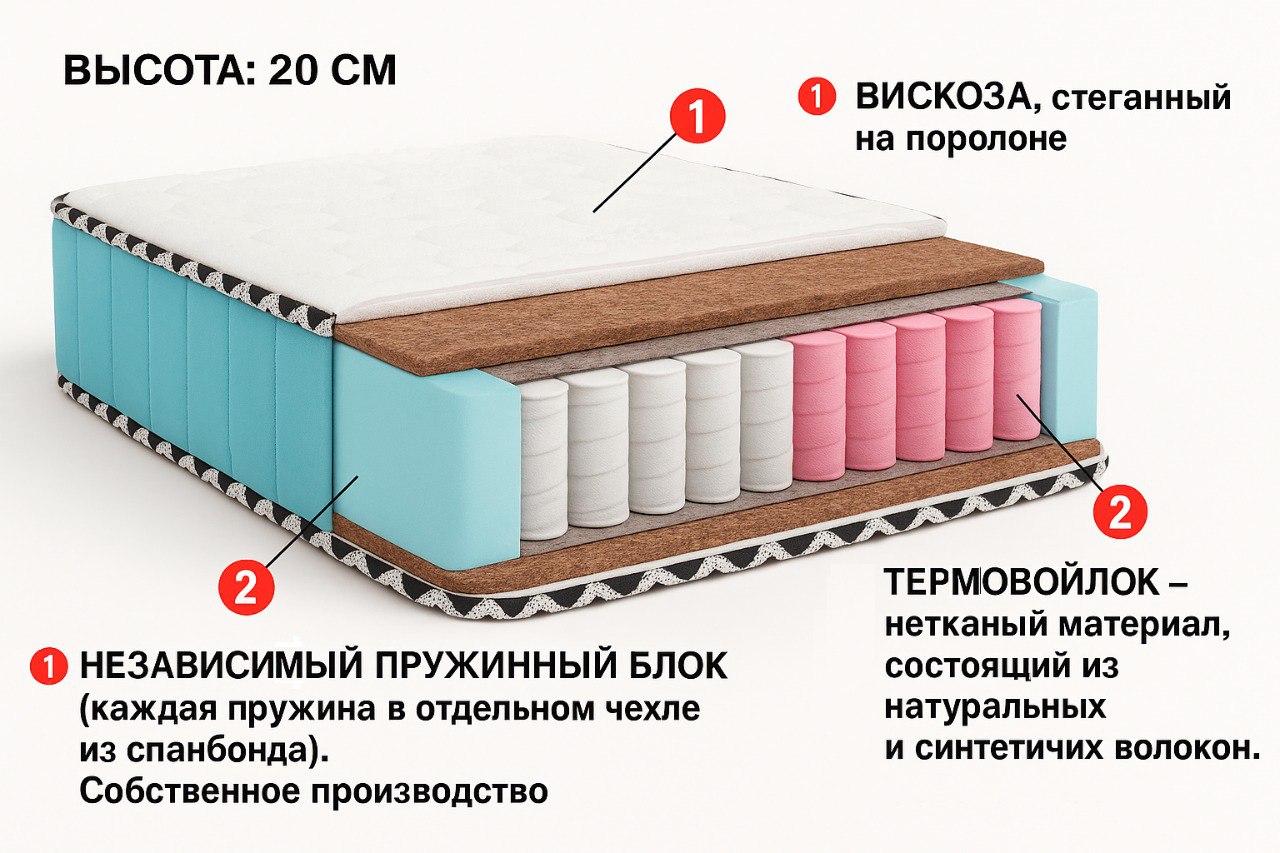 matras-anti-1600x2000-00071862-evromebel
