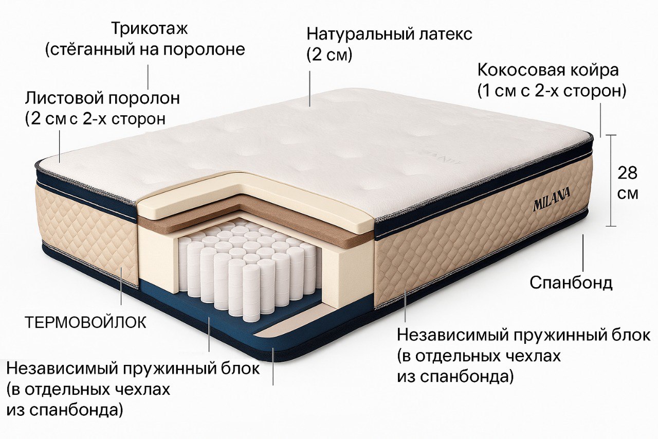 matras-milana-1200x2000-00071872-evromebel