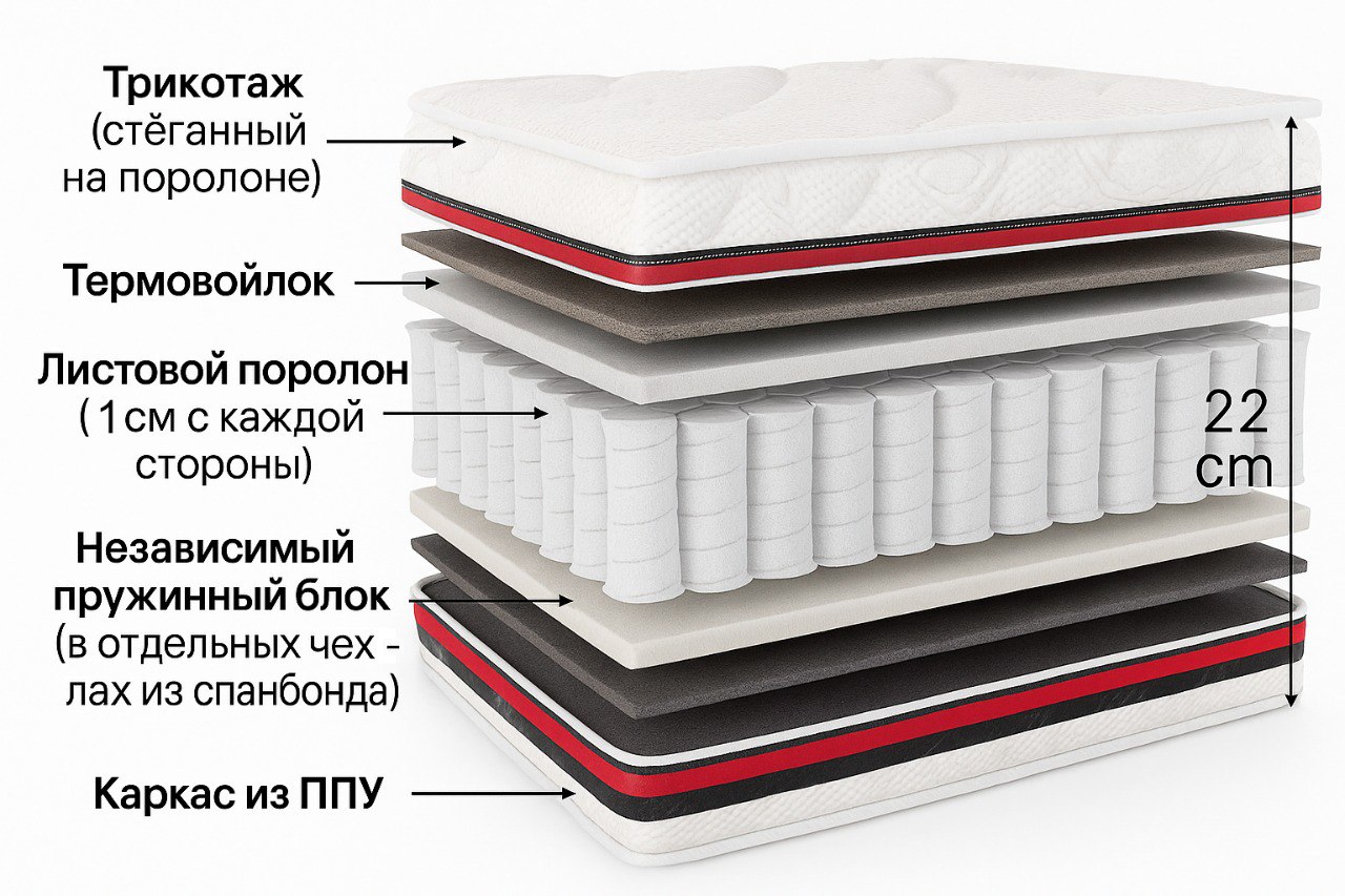 matras-fresh-180x200-00070844-evromebel